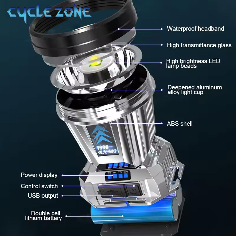 Lampe frontale Portable TYPE-C - Outdoor Adventure Zone avis et prix